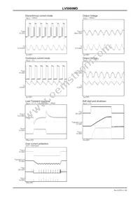 LV5980MD-AH Datasheet Page 11