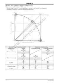 LV8048CS-TE-L-H Datasheet Page 15