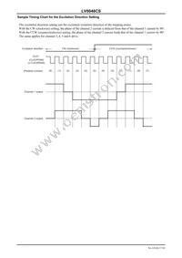 LV8048CS-TE-L-H Datasheet Page 17