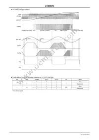 LV8068V-MPB-H Datasheet Page 10