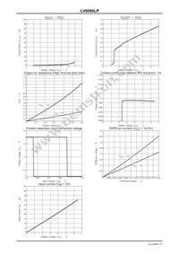 LV8080LP-E Datasheet Page 7