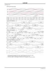 LV8136V-MPB-H Datasheet Page 15