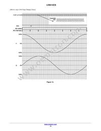 LV8414CS-TE-L-H Datasheet Page 19