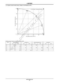 LV8702V-TLM-H Datasheet Page 17