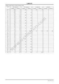 LV8713T-MPB-H Datasheet Page 12