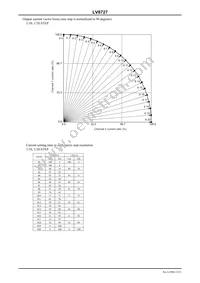 LV8727-E Datasheet Page 13