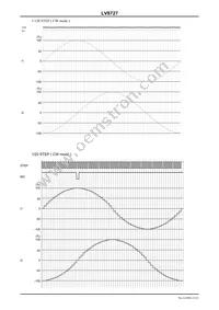 LV8727-E Datasheet Page 15