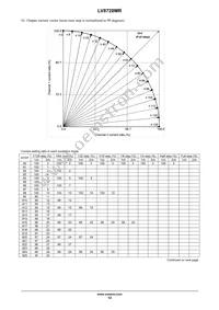 LV8728MR-AH Datasheet Page 12