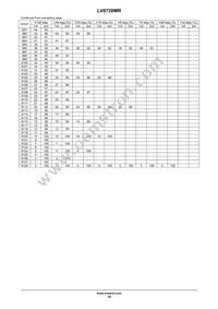 LV8728MR-AH Datasheet Page 14