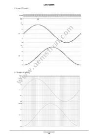 LV8728MR-AH Datasheet Page 16