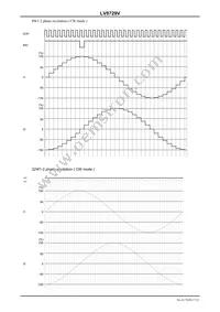 LV8729V-TLM-H Datasheet Page 17