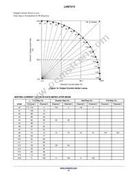 LV8731V-MPB-H Datasheet Page 15