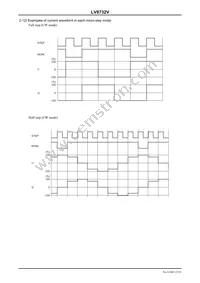 LV8732V-MPB-H Datasheet Page 15