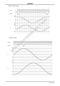 LV8732V-MPB-H Datasheet Page 16