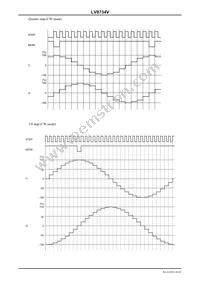 LV8734V-MPB-H Datasheet Page 16