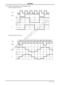 LV8735V-MPB-H Datasheet Page 15