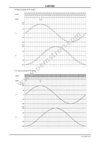 LV8735V-MPB-H Datasheet Page 16