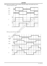 LV8735V-MPB-H Datasheet Page 20