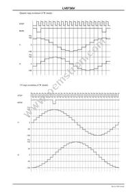 LV8736V-MPB-H Datasheet Page 16