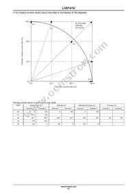 LV8741VL-MPB-E Datasheet Page 17