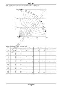 LV8774Q-AH Datasheet Page 15