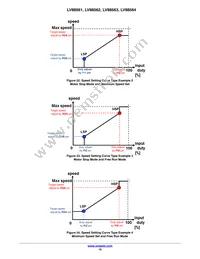 LV88561RTXG Datasheet Page 16