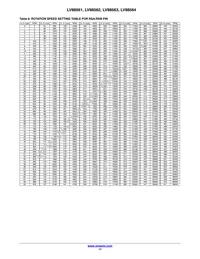 LV88561RTXG Datasheet Page 17