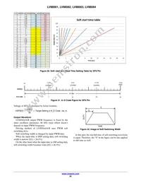 LV88561RTXG Datasheet Page 20