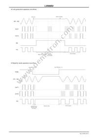 LV8860V-MPB-H Datasheet Page 10