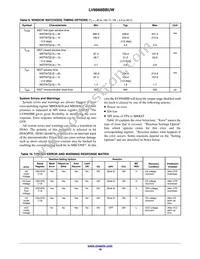 LV8968BBUWR2G Datasheet Page 18