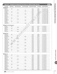 LVR008K Datasheet Page 21