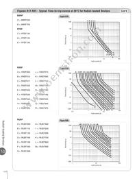 LVRL200 Datasheet Page 14