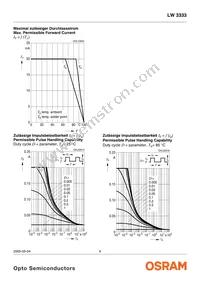 LW 3333-S1T2-5K8L Datasheet Page 9