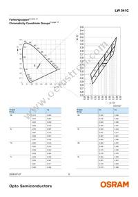 LW 541C-AWDW-6K9L-0-20-BULK-I Datasheet Page 5