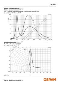 LW 541C-AWDW-6K9L-0-20-BULK-I Datasheet Page 8