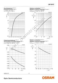 LW 541C-AWDW-6K9L-0-20-BULK-I Datasheet Page 9