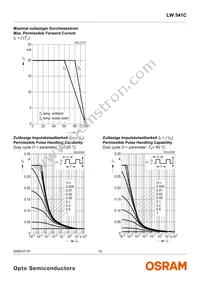 LW 541C-AWDW-6K9L-0-20-BULK-I Datasheet Page 10