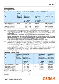 LW A673-P2R1-5K8L-Z Datasheet Page 2