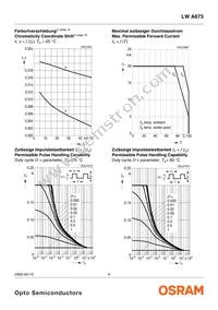 LW A673-P2R1-5K8L-Z Datasheet Page 9