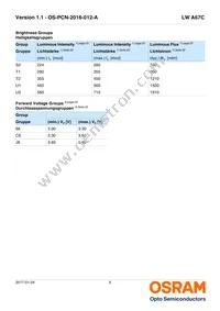 LW A67C-S2U2-5K8L-Z Datasheet Page 5