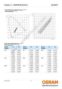 LW A67C-S2U2-5K8L-Z Datasheet Page 6