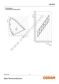 LW A67C-T2U2-3C5D Datasheet Page 5