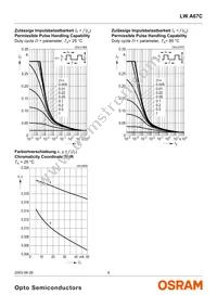 LW A67C-T2U2-3C5D Datasheet Page 9