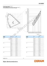 LW A6SG-V1AA-5K8L-Z Datasheet Page 5