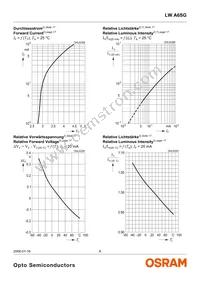 LW A6SG-V1AA-5K8L-Z Datasheet Page 8