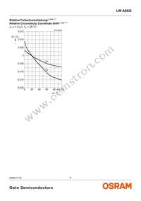 LW A6SG-V1AA-5K8L-Z Datasheet Page 9