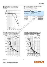 LW A6SG-V1AA-5K8L-Z Datasheet Page 10