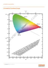 LW A6SG-V2BA-FK0PN0-0-20-R33-Z Datasheet Page 6