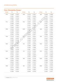 LW A6SG-V2BA-FK0PN0-0-20-R33-Z Datasheet Page 7