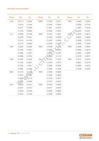 LW A6SG-V2BA-FK0PN0-0-20-R33-Z Datasheet Page 8